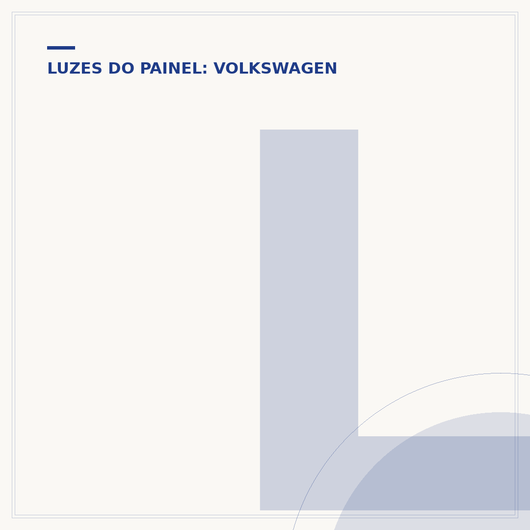 Luzes do painel do Gol Quadrado